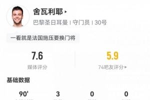 点球大战扑点立功！巴黎新门将舍瓦利耶数据：3次扑救，评分7.6